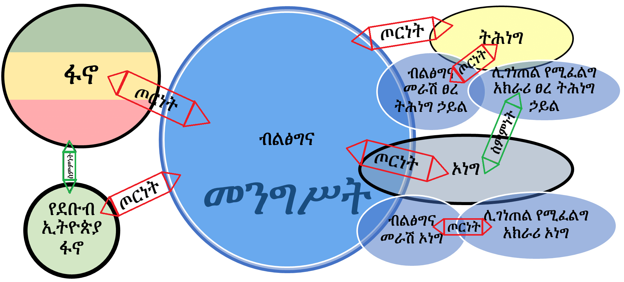 Election